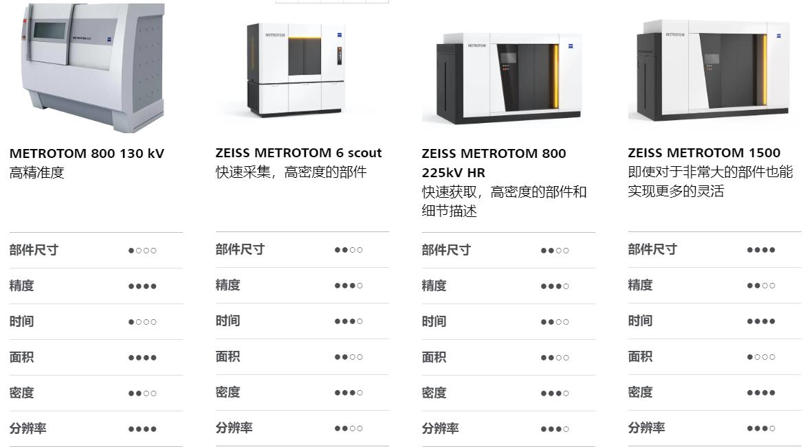 赣州赣州蔡司赣州工业CT