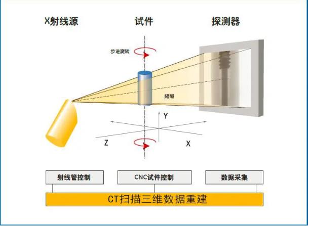 赣州工业CT无损检测